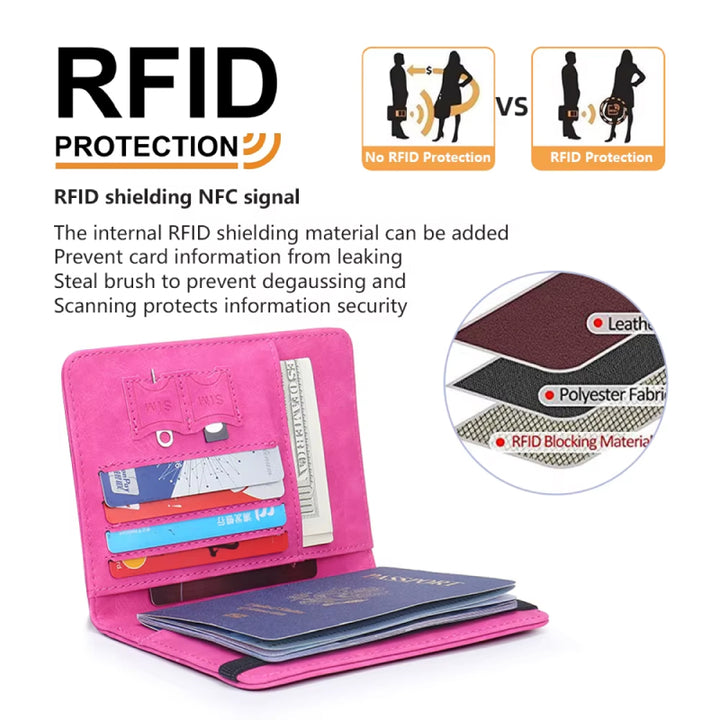 Portefeuille de voyage pour passeport - Blocage RFID